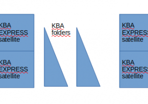 Kba + Gossinternational + Eae KBA Express + Goss Uniliner